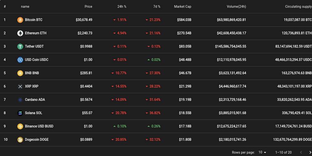 Props Token (PROPS)