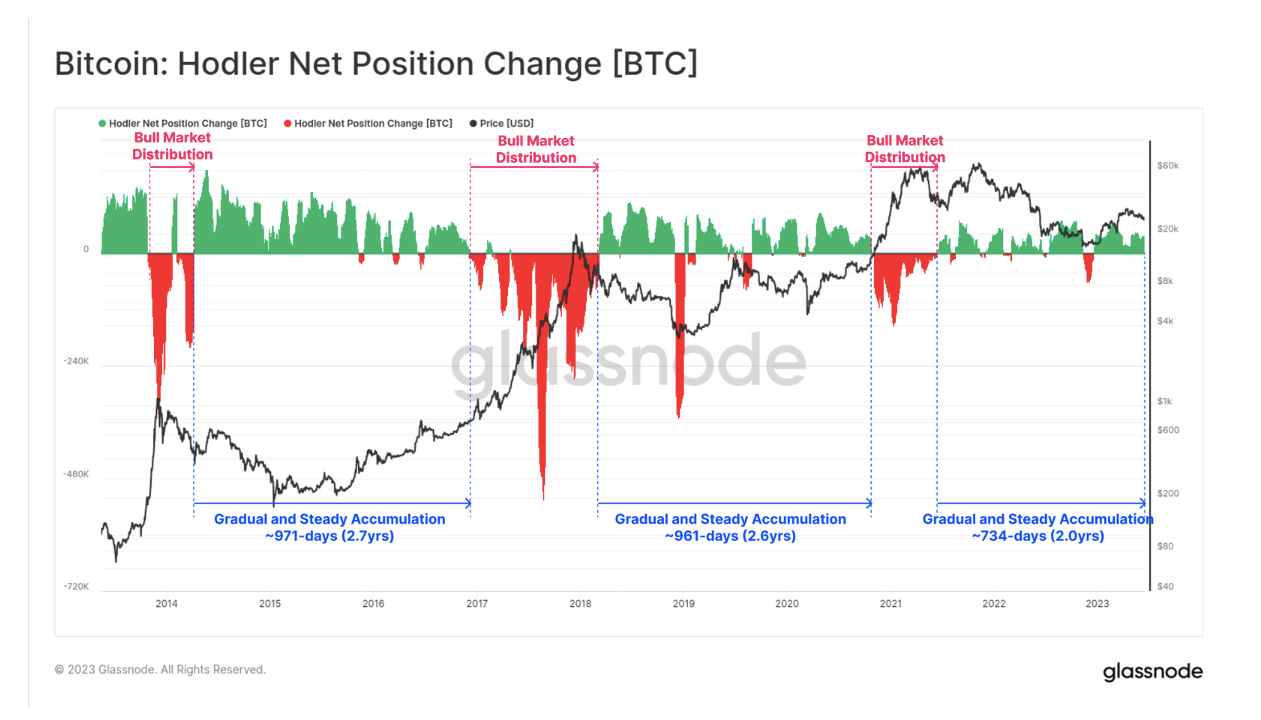 Bitcoin net position change hits new monthly low; potential volatility ahead? - AMBCrypto