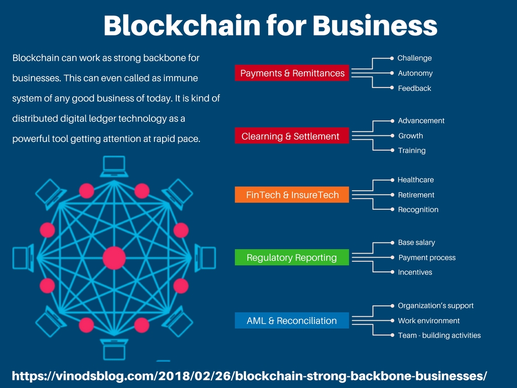 Blockchain Facts: What Is It, How It Works, and How It Can Be Used