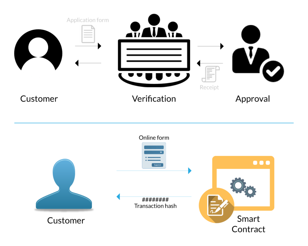 How to Calculate the Cost of Smart Contract in ? | LITSLINK Blog