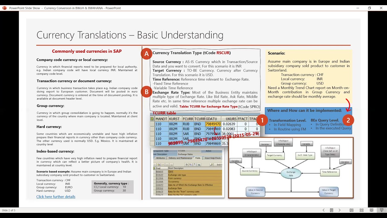 Currency translation BW currency conversion