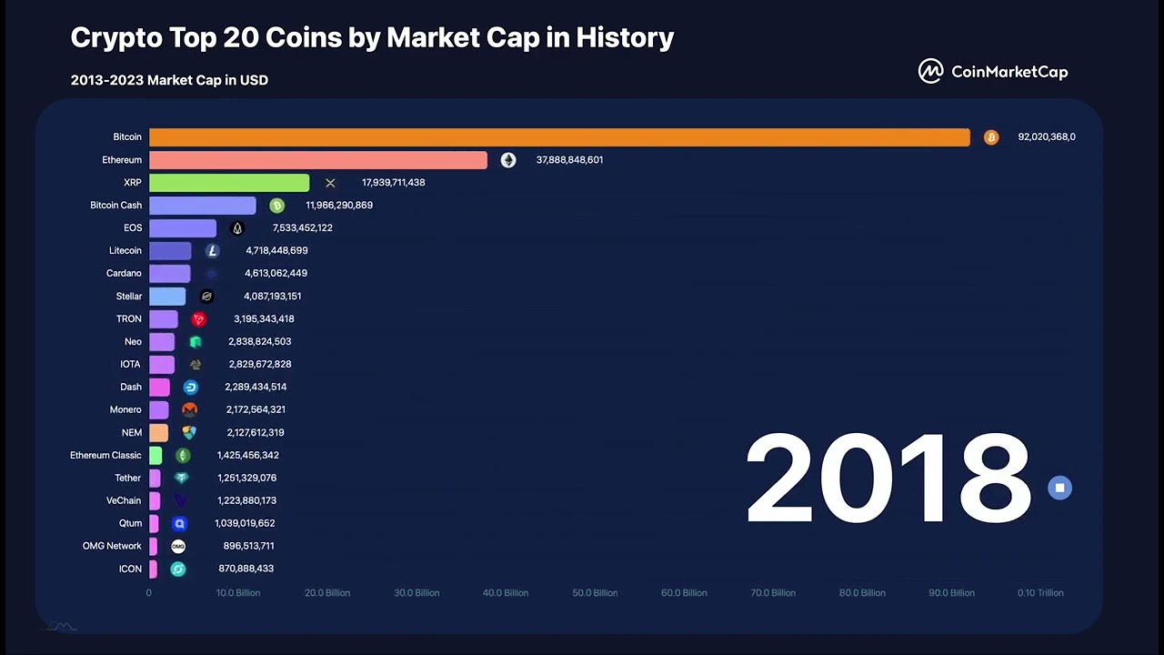 Bitcoin Dominance Chart — BTC.D — TradingView