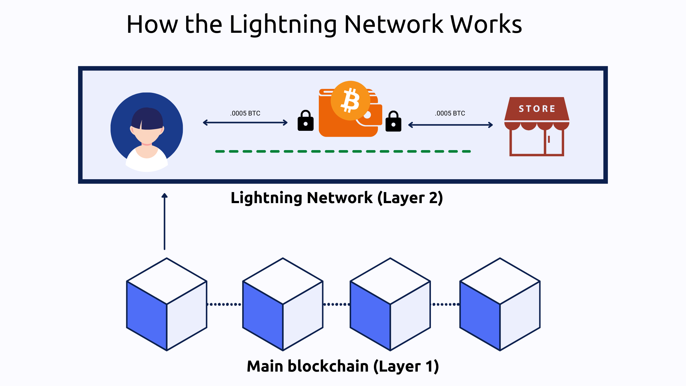 Lightning Network - Wikipedia