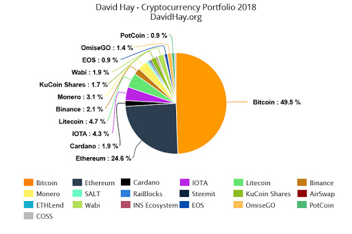 The 5 best cryptocurrency apps and exchanges for | Fortune Recommends