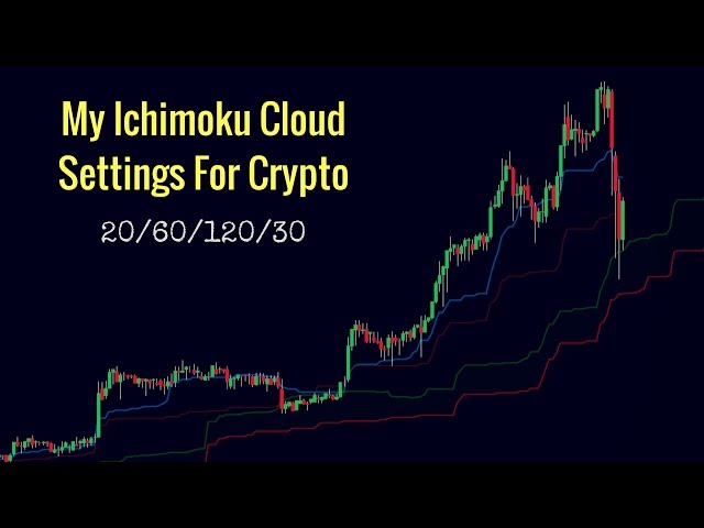 bymobile.ru - Bitcoin analysis using the Ichimoku cloud indicator. - 