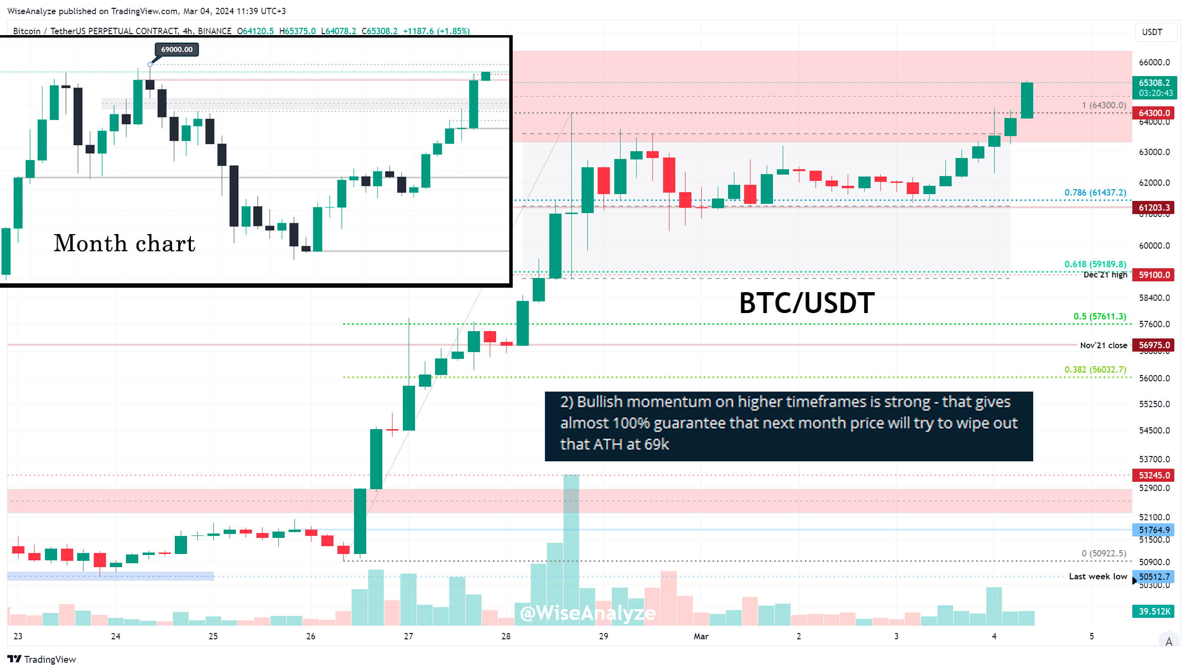 Bitcoin to Euro Exchange Rate Chart | Xe