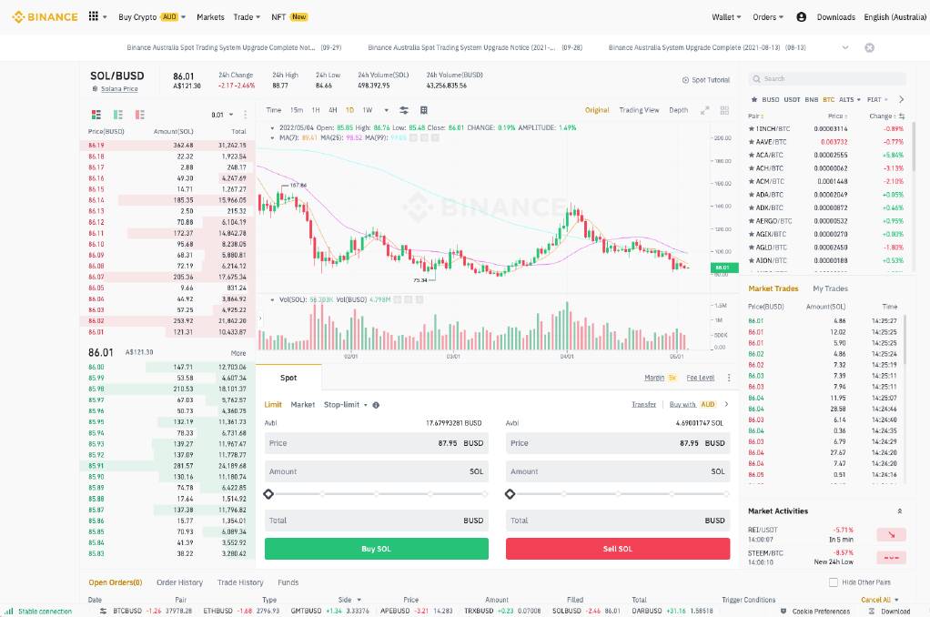 Best Crypto Exchanges in Australia: Surprising Picks in !