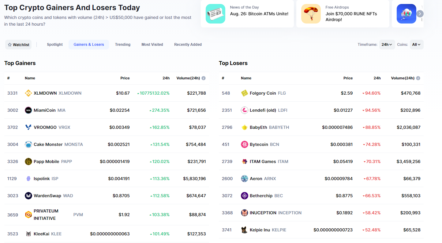 WINCOIN price today, WC to USD live price, marketcap and chart | CoinMarketCap