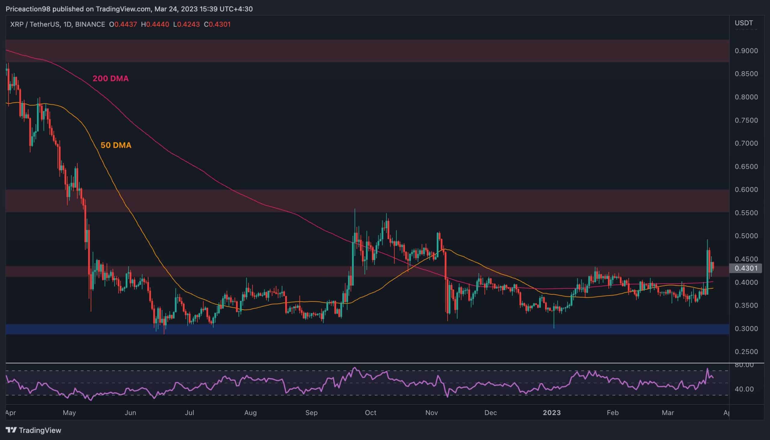 XRP price today, XRP to USD live price, marketcap and chart | CoinMarketCap