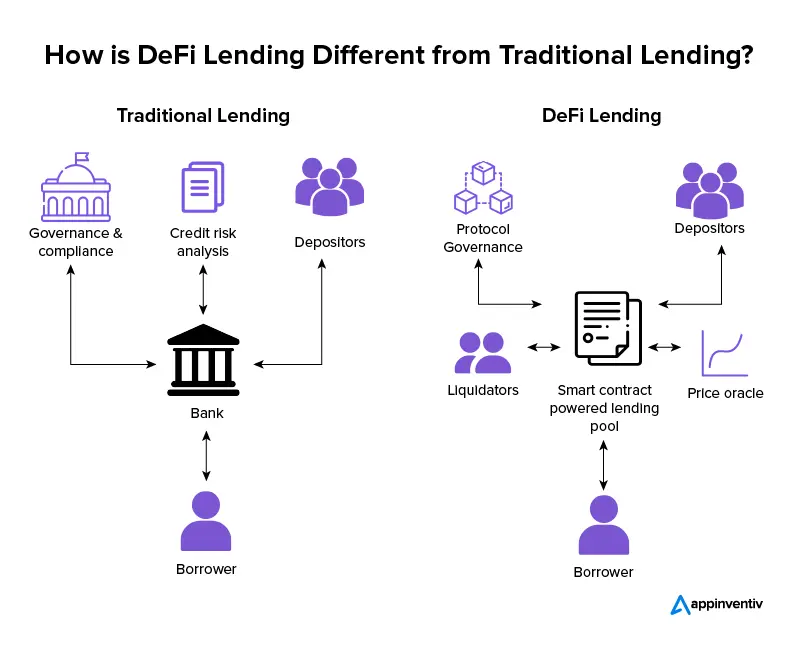 The Best (and Worst) Crypto Loan Providers of - Blockworks