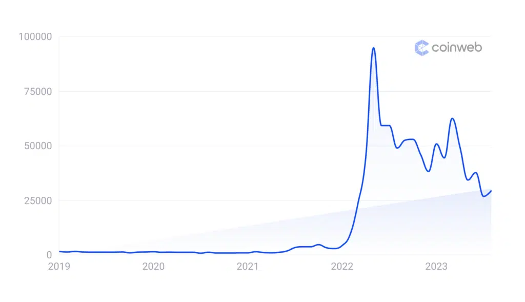 Bitcoin Selloff Sends Google Trends Search Term To New Record | bymobile.ru