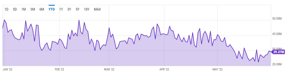 Bitcoin Miners Reap Next Highest Daily Earnings in Historical past - Ailtra