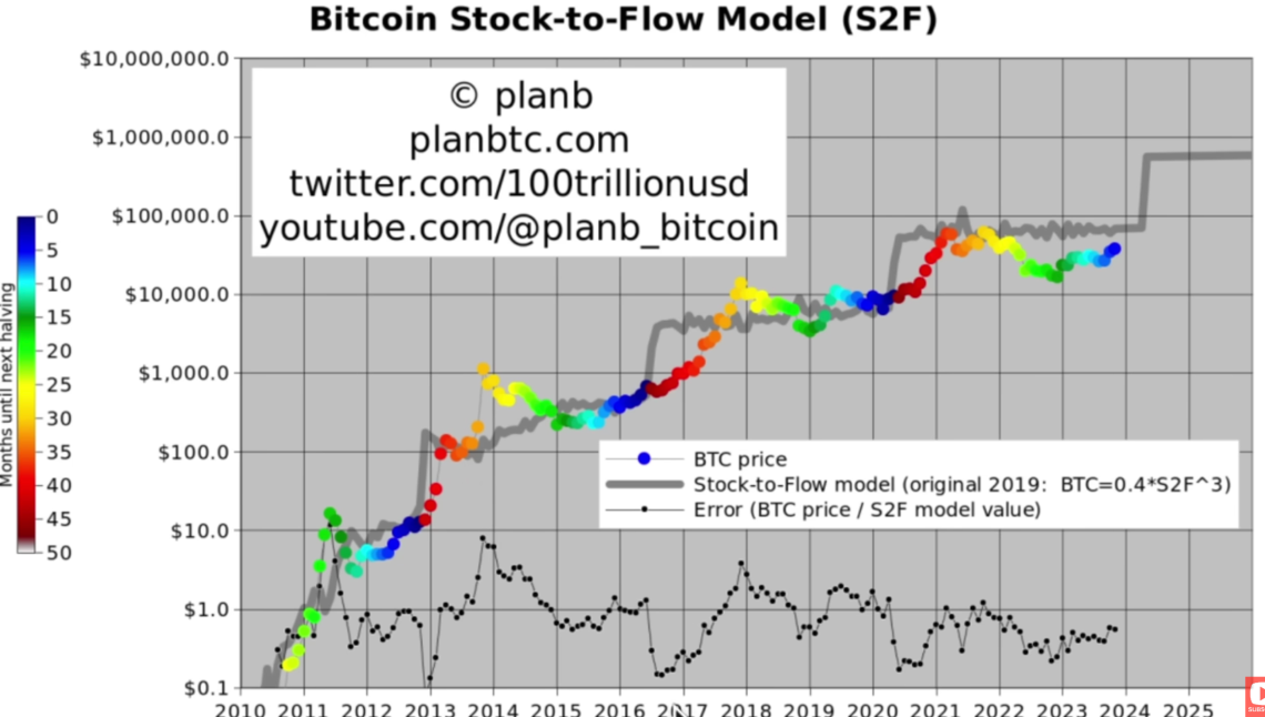 Bitcoin halving, spot ETF approval set stage for next crypto bull run