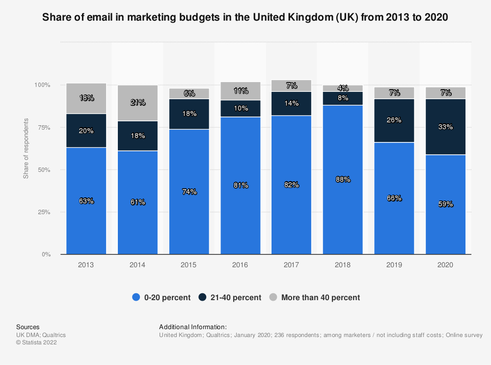 B2B Email Lists | Business Email Data Supplier | Databroker