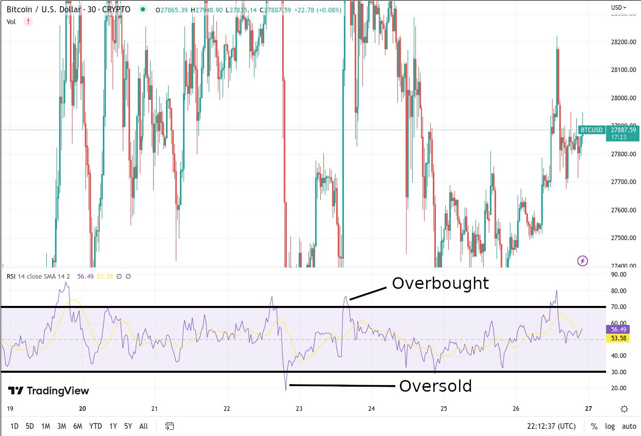 The Best Technical Analysis Course – Free | The Chart Guys