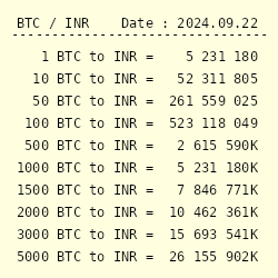 Convert BTC to INR - Bitcoin to Indian Rupee Converter | CoinCodex