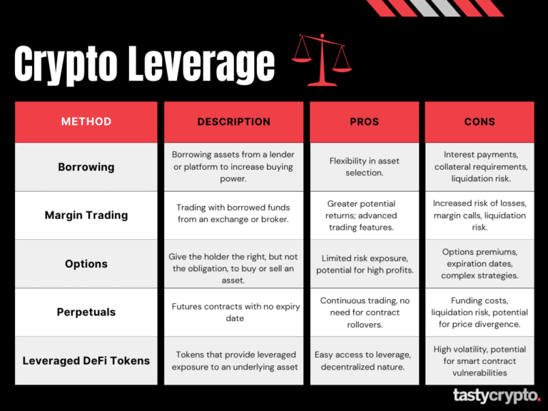 Crypto Margin Trading Guide: Is Crypto Leverage Trading Legal in the US?