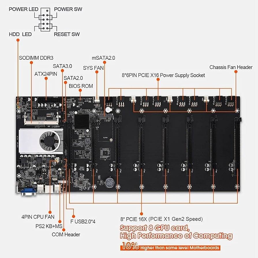 8 Gpu Mining Motherboard Suppliers, Manufacturer, Distributor, Factories, Alibaba