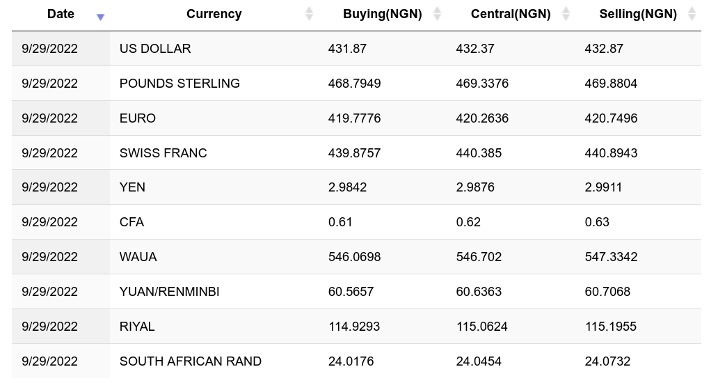 BTC to NGN (Bitcoin to Nigerian Naira) | convert, exchange rate