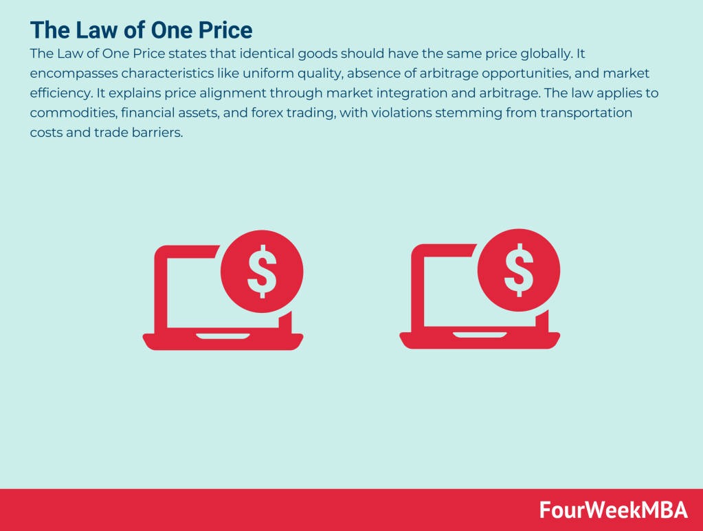 Law of One Price | SpringerLink