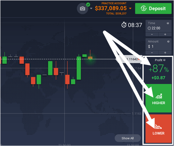 Digital Options Trading with IQ Option - How To & Review 