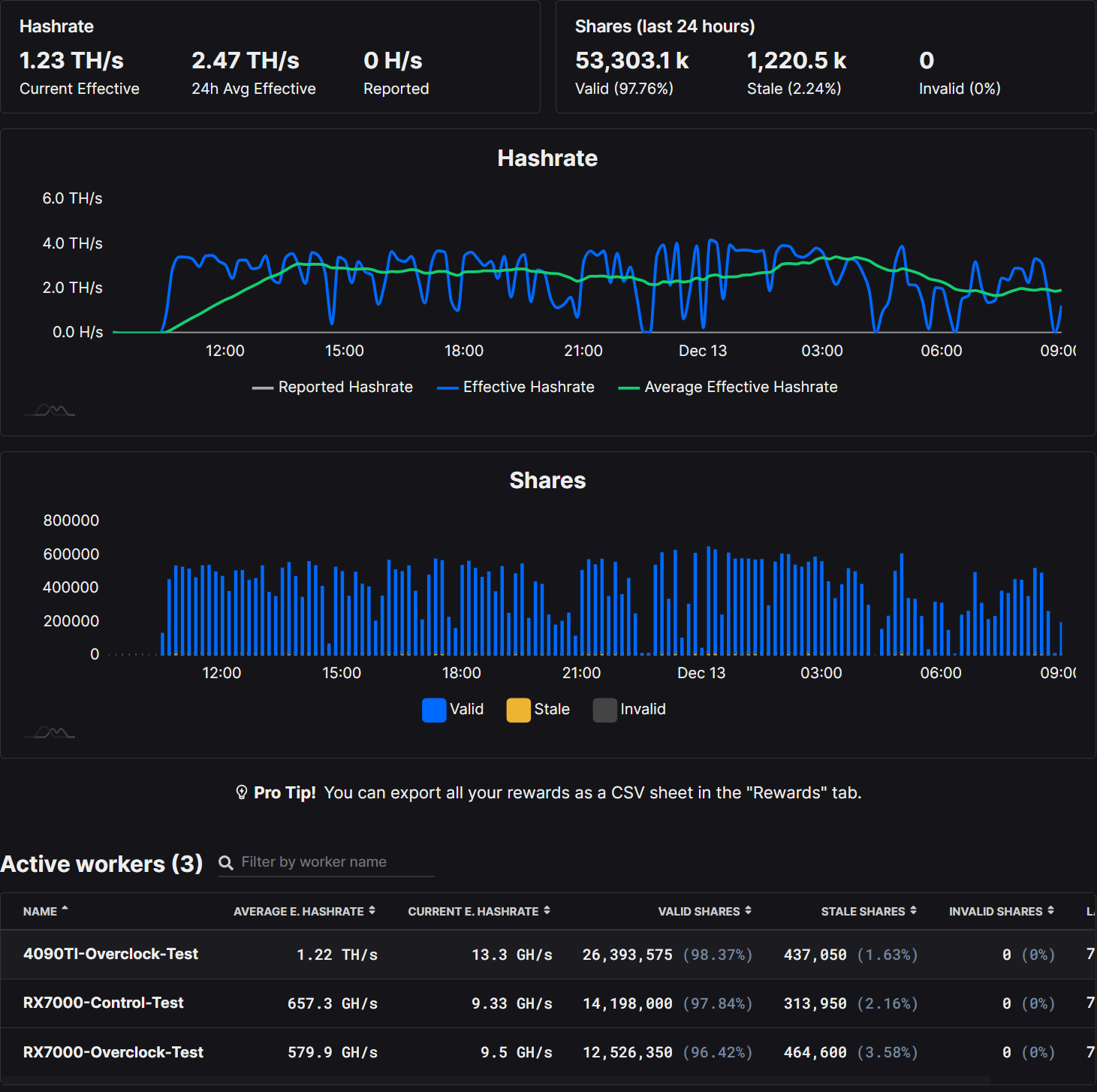 6 Best Video Cards for Crypto Mining [] | GPU for Mining