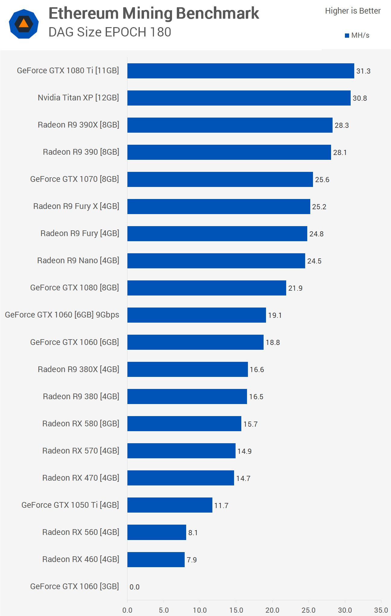 Top-Ranking Graphics Card for Mining Cryptocurrencies in 