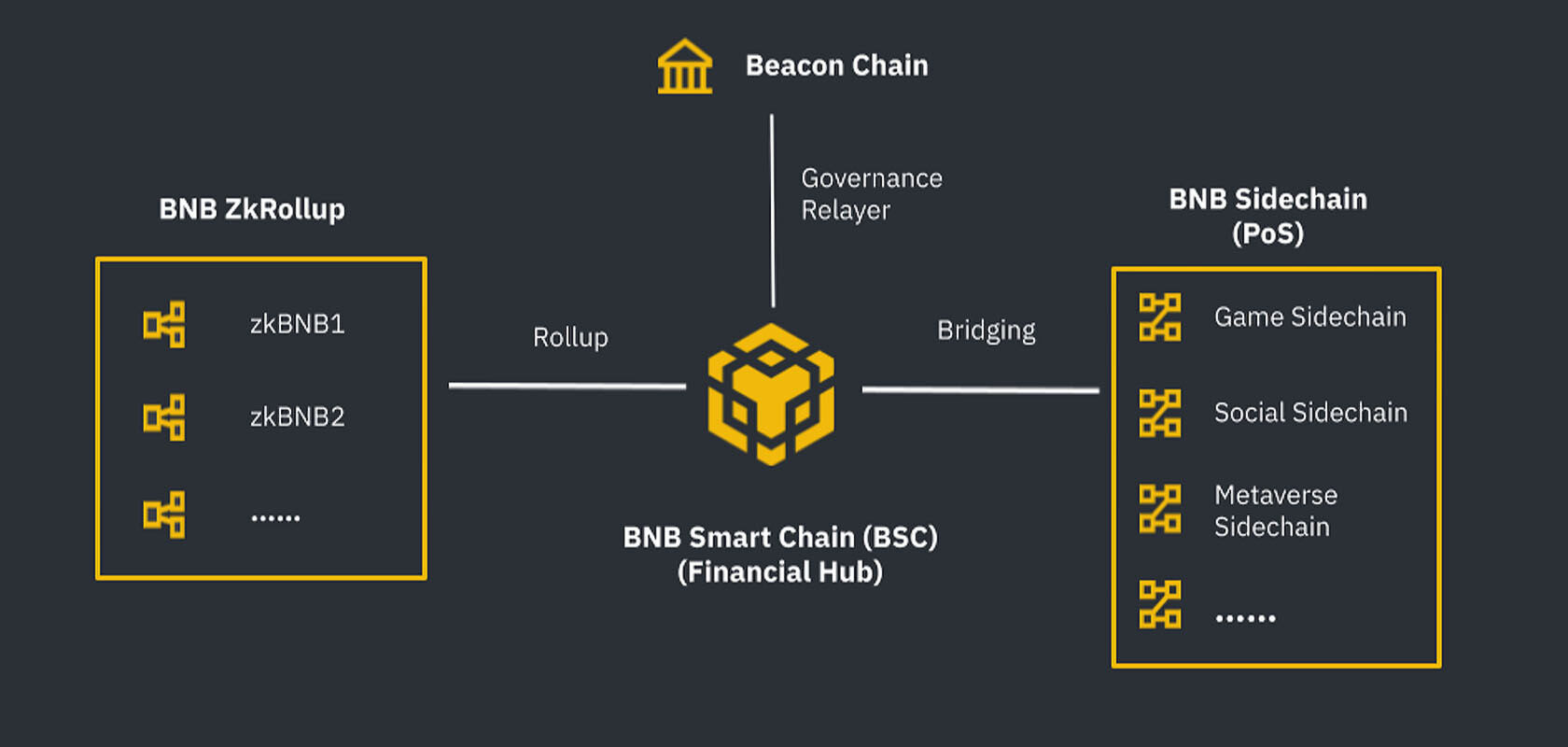 Glassnode - On-chain market intelligence