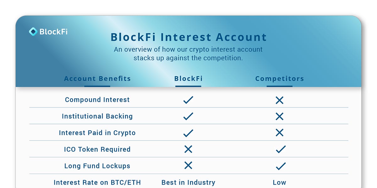 BlockFi Review: Where Did Things Go Wrong?