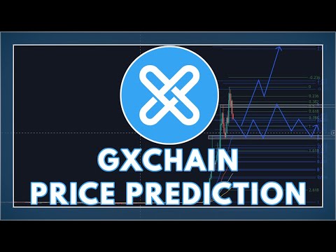 GXChain Price Today - GXC Price Chart & Market Cap | CoinCodex