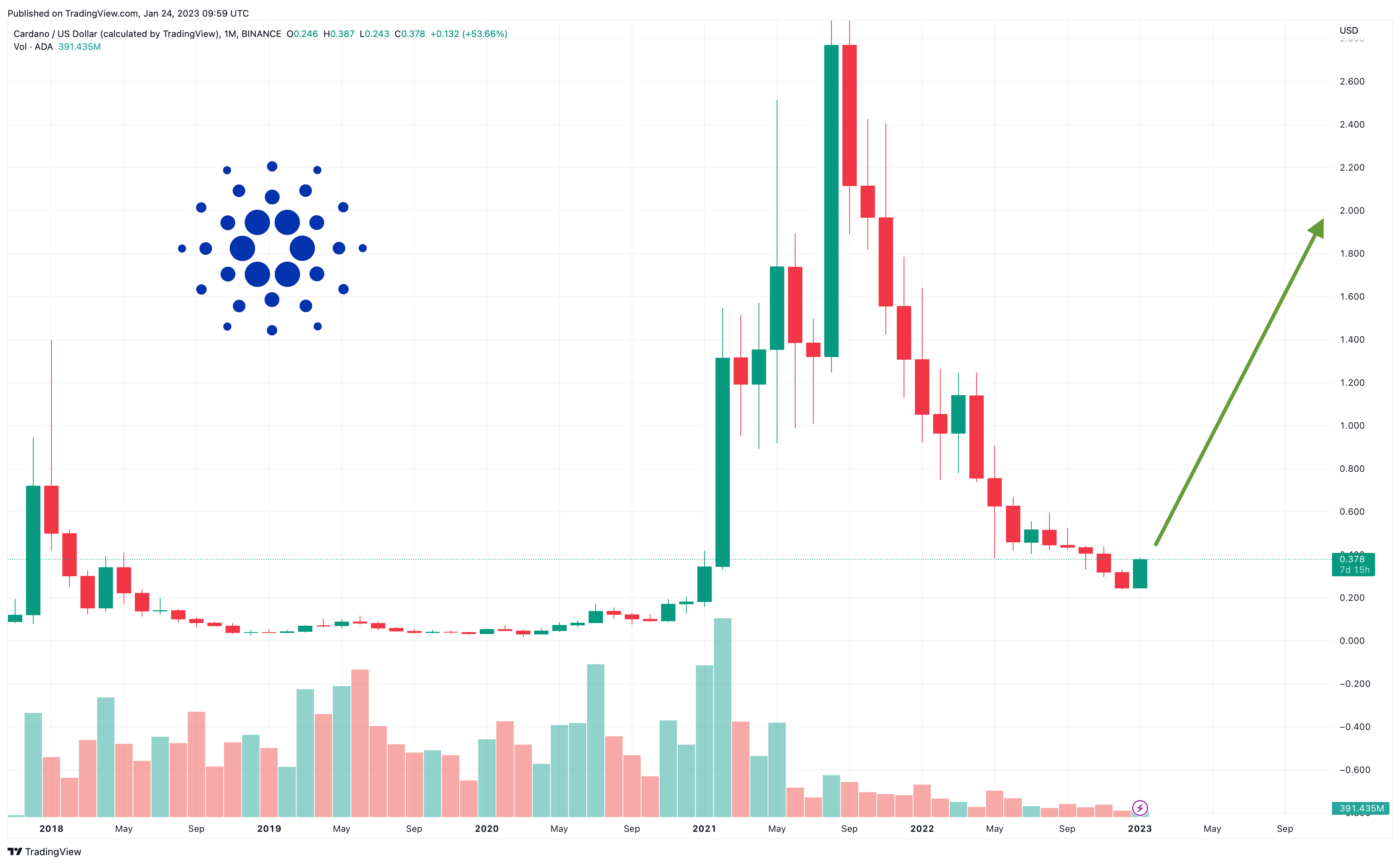 Cardano USD (ADA-USD) price, value, news & history – Yahoo Finance