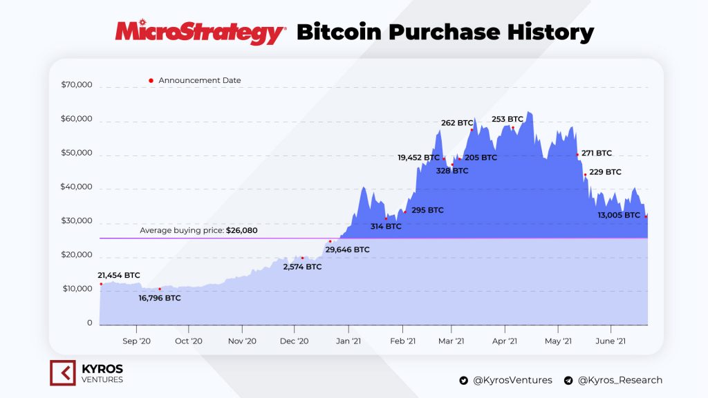 Bitcoin Pizza Day: Celebrating the $ Million Pizza Order