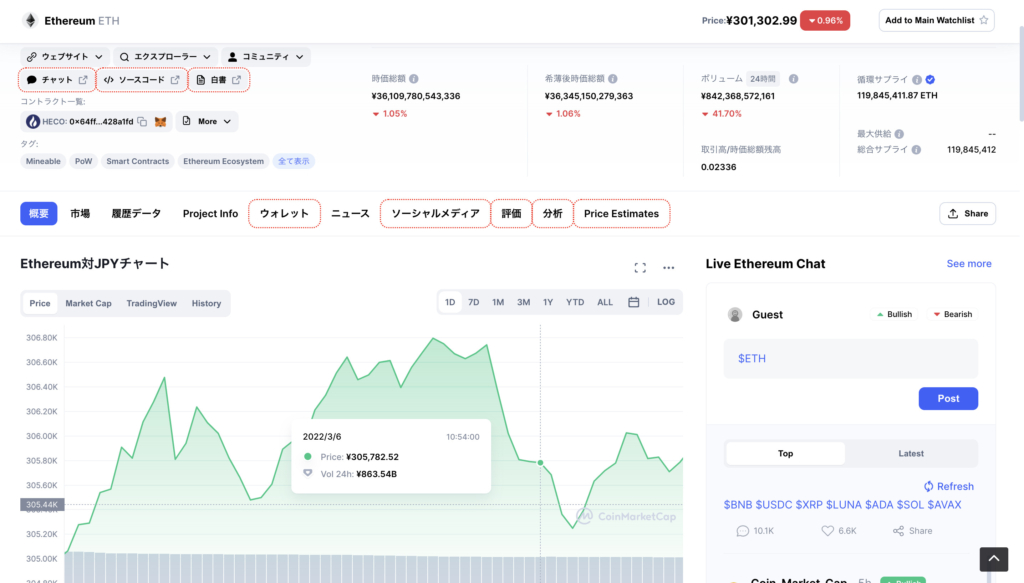 Stakenet Price Today - XSN Coin Price Chart & Crypto Market Cap