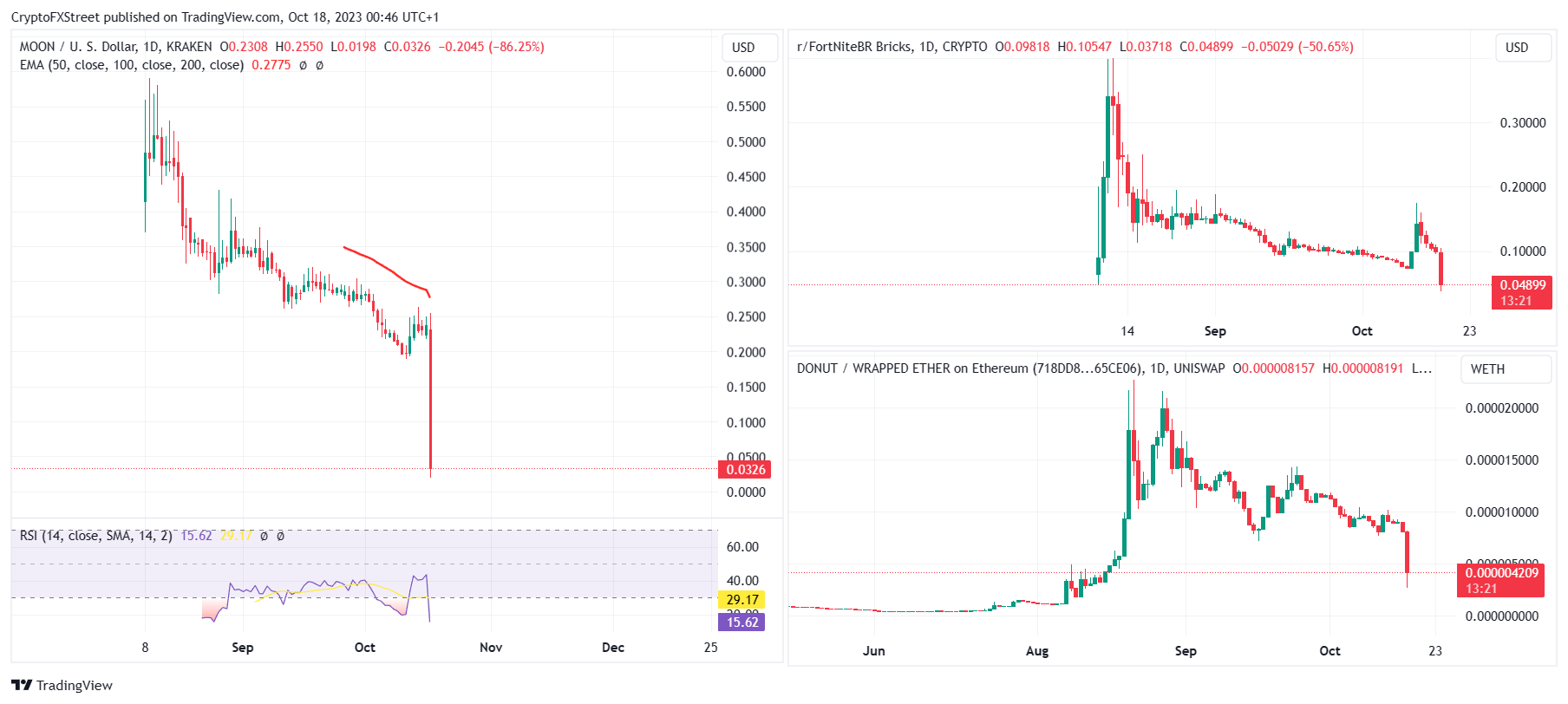 What Reddit’s IPO Filing Says About Crypto Regulation