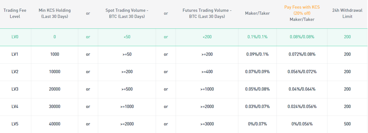 Withdrawal Fees on Cryptocurrency Exchanges