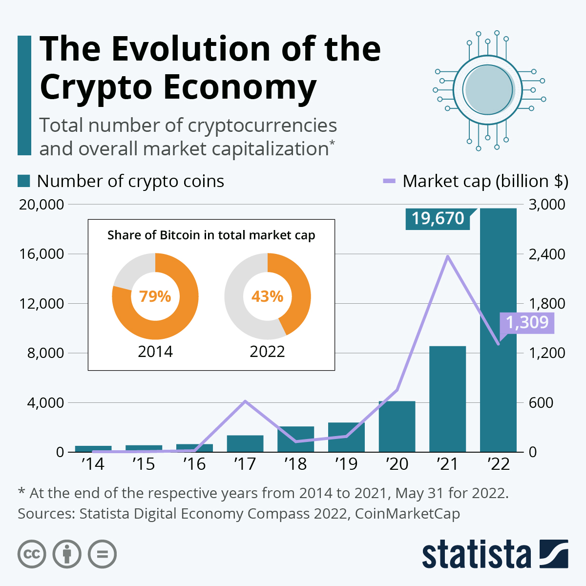 Bitcoin Price Chart and Tables | Finance Reference