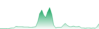 Zebi Zco Price USD today, Chart, News, Prediction