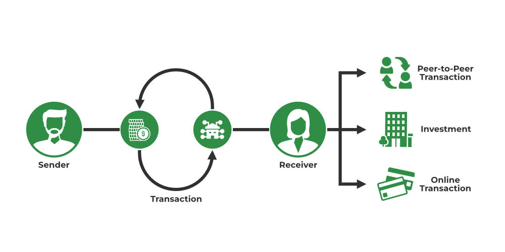 What is Ripple (XRP)? An Overview