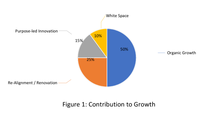 How to map your industry's profit pool