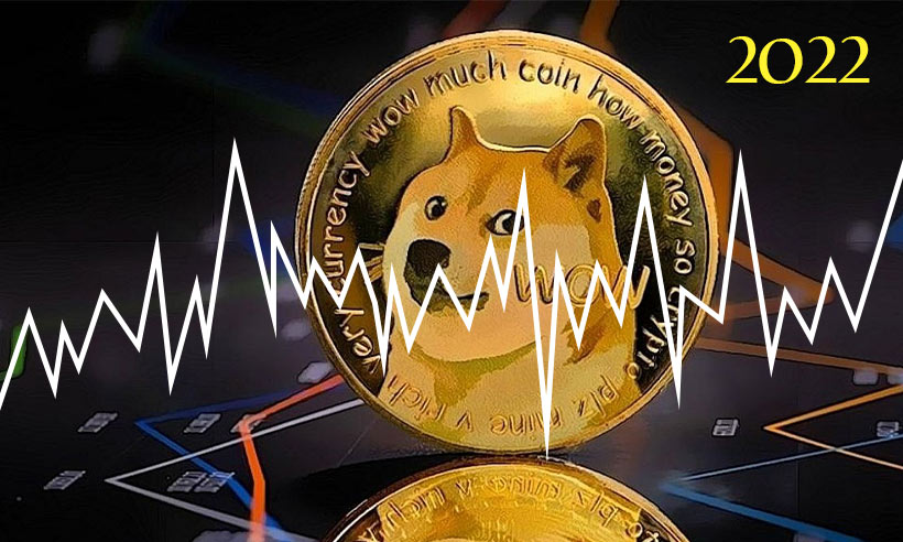 Dogecoin () - IMDb