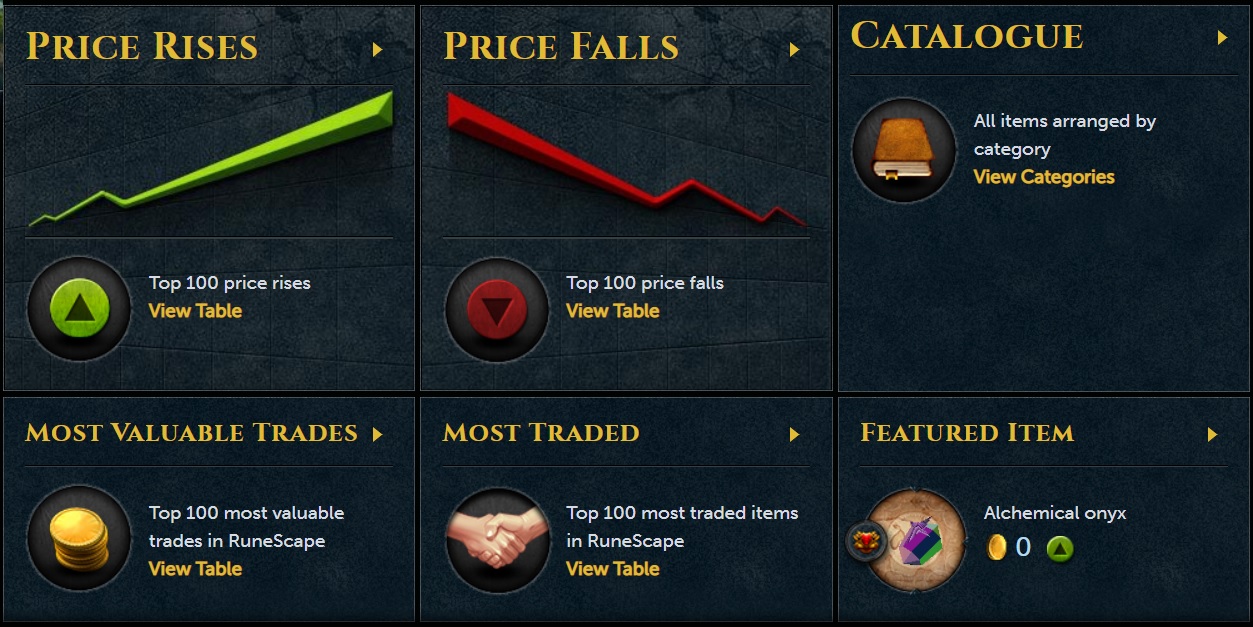 Most Valuable Trades - RuneScape - Grand Exchange