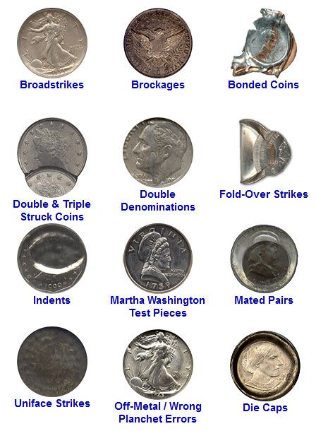 Ken Potter's Error & Variety Coin List