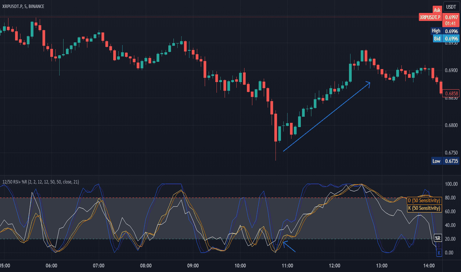 Trader RLinda — Trading Ideas & Charts — TradingView