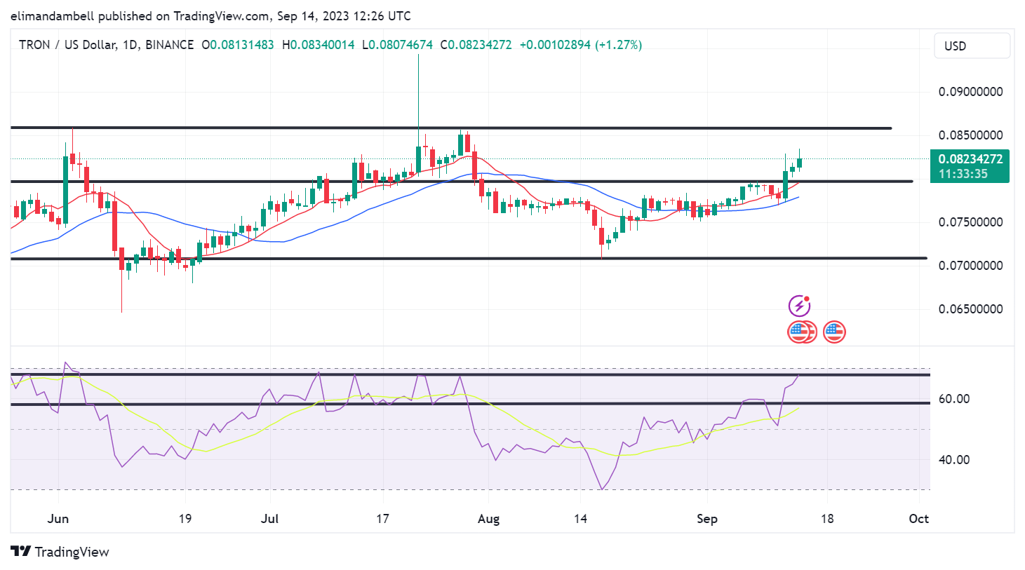 BTC to TRX Exchange | Convert Bitcoin to TRON on SimpleSwap