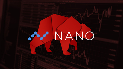 Nano Price | NANO Price Index and Live Chart - CoinDesk