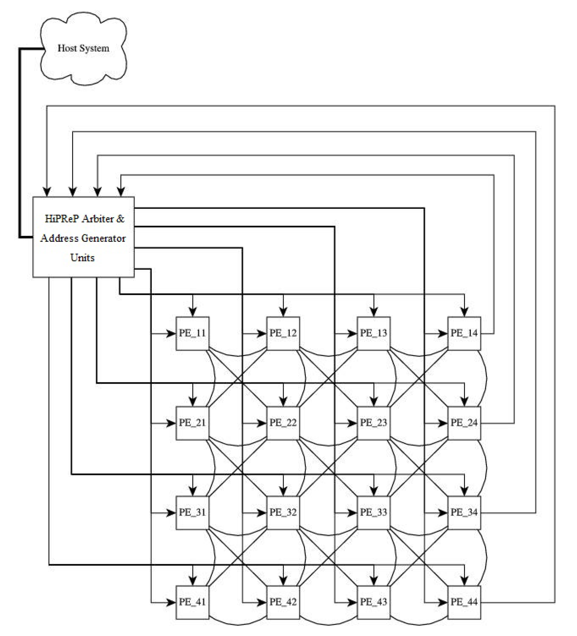 Ripple Paper Wallet Use: Understanding Offline Storage