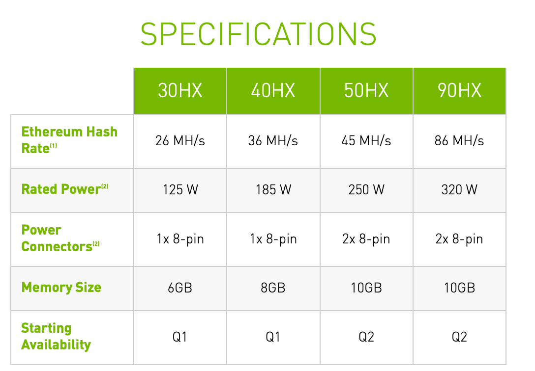 Download MINING GPU HASHRATE LIST FOR E android on PC