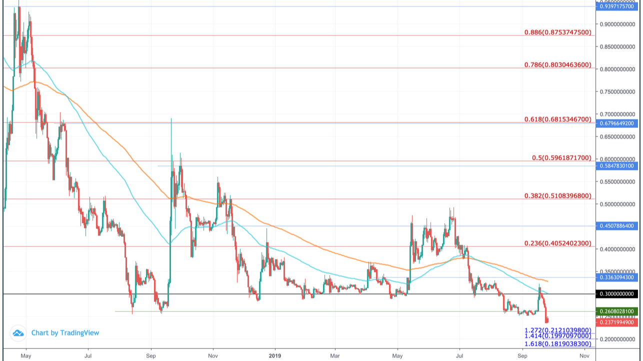 Ripple price predictions for - Godex Crypto Blog