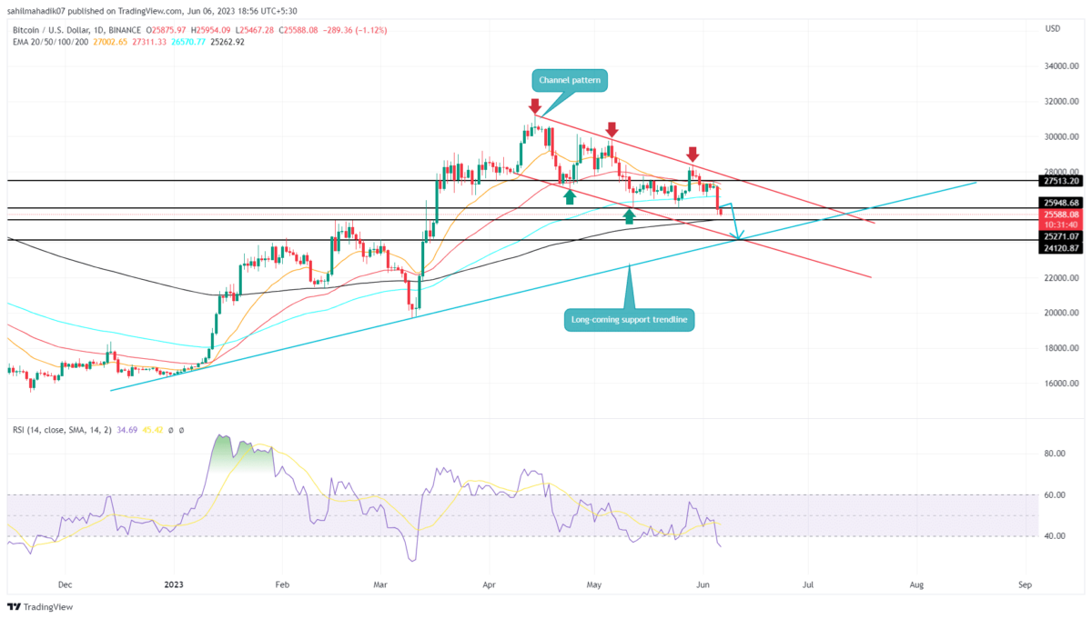 Bitcoin (BTC) - Technical Analysis - Medium term - Cryptocurrency - Investtech