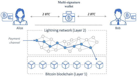 Lightning Network - Wikipedia